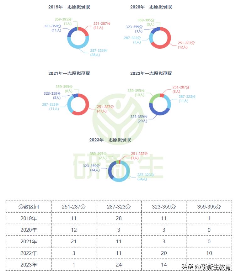 贵州大学计算机科学与技术考研,贵州大学计算机考研怎么样