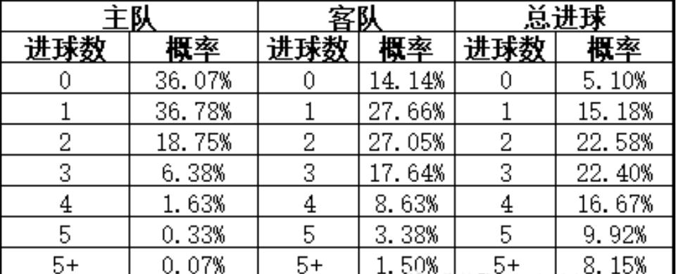 今日竞彩欧赔赔率表,欧赔今日竞彩分析推荐