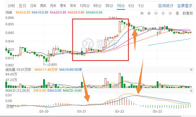 做t的精髓和技巧图解,如何做t+1降低成本