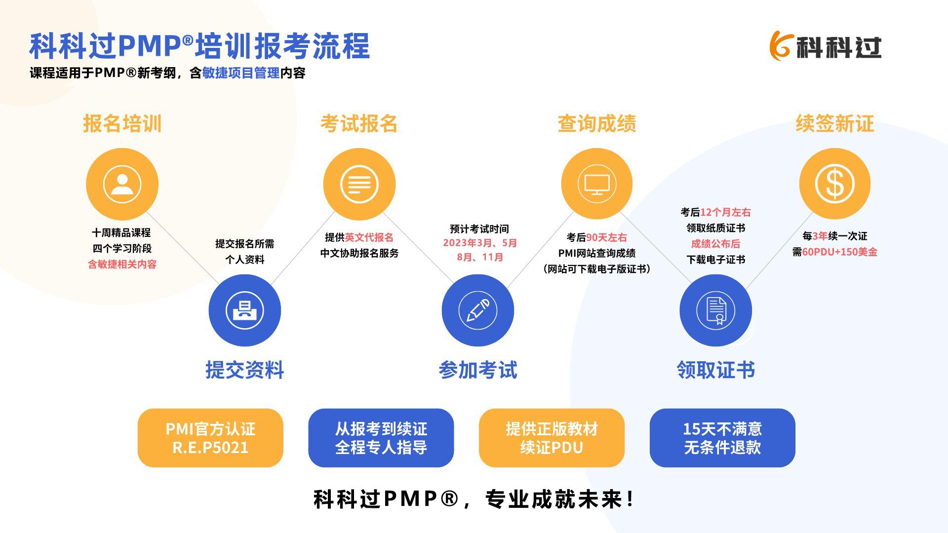 pmp报考条件详解,pmp考试报名需要什么条件