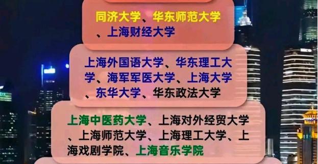 上海高校梯队分级，分为7大不同梯队，同济大学第2梯队