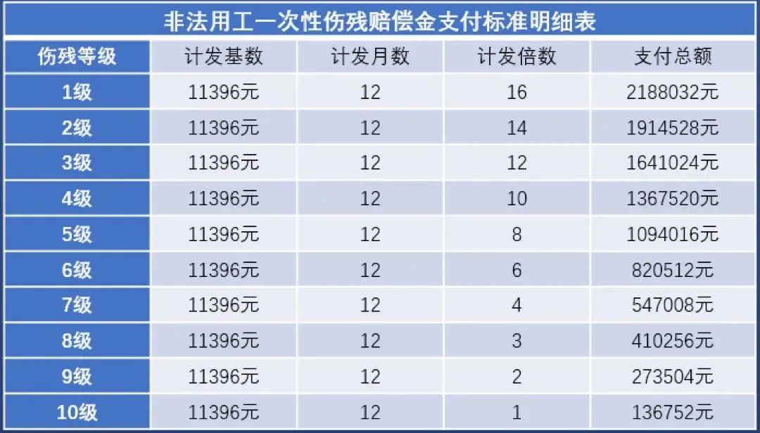 2021上海工资标准上调多少,上海平均工资上涨社保要调整吗
