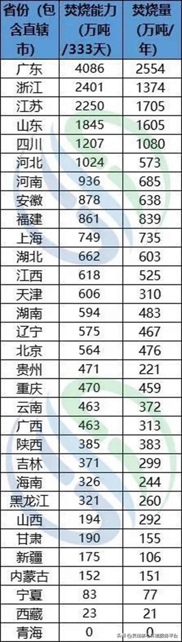 光大焚烧垃圾,光大环保垃圾焚烧