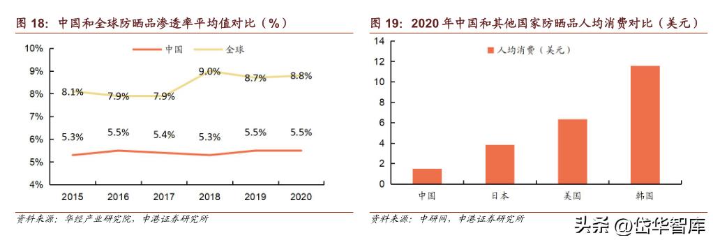 科思股份防晒霜,防晒剂概念龙头股