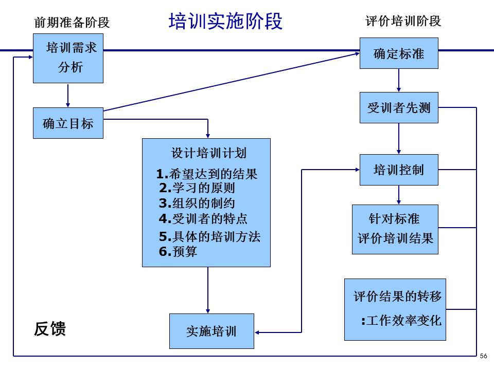 230601-行政人事管理培训