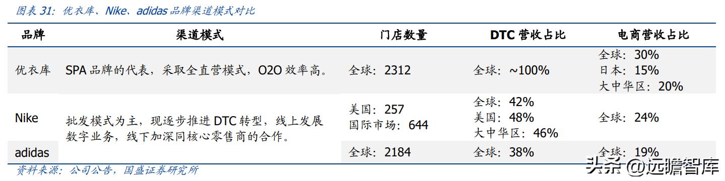 纺织服饰行业,纺织服装行业市场分析