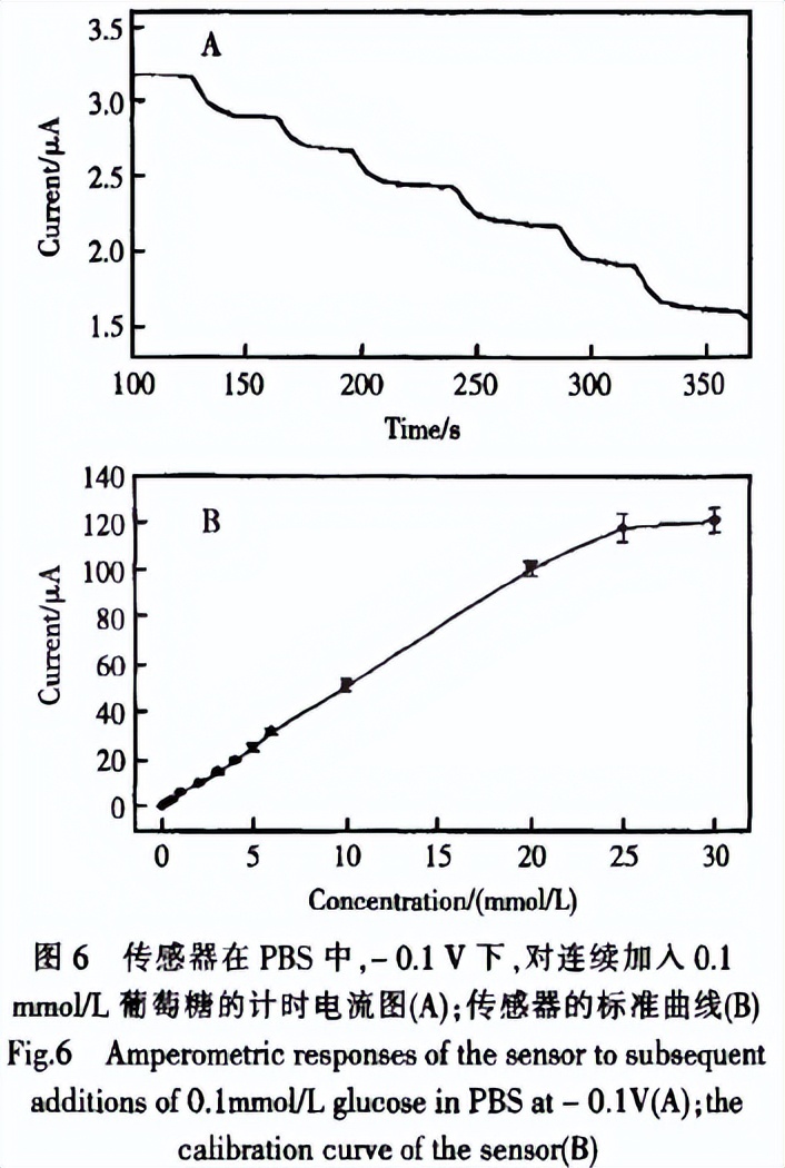 磷酸锆分析试剂,磷酸氢锆的用途