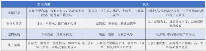 宠物食品市场前景如何分析,宠物食品销售行业的痛点