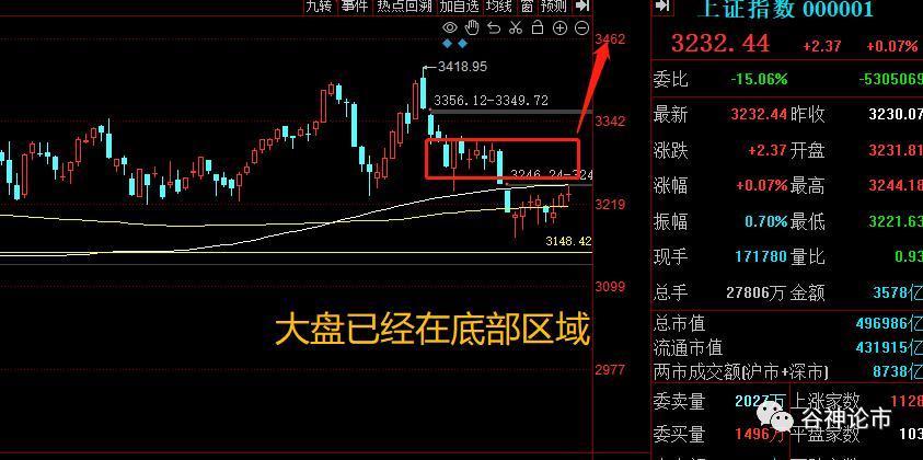 a股股民期待开盘,a股股民盈利概率
