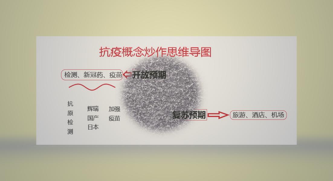 新冠疫情概念,新冠疫情隐藏的发展机会