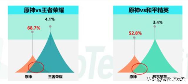 ​禁止取原神相关名字？《幻塔》原神、提瓦特公会，系统强制改名