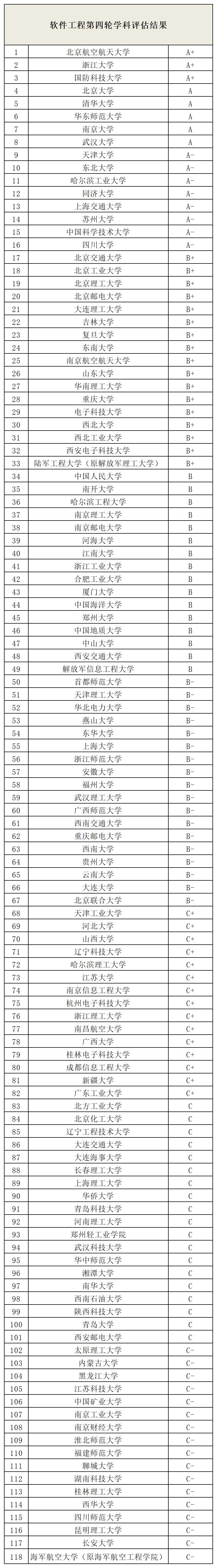 专业指路,软件工程成了热门专业