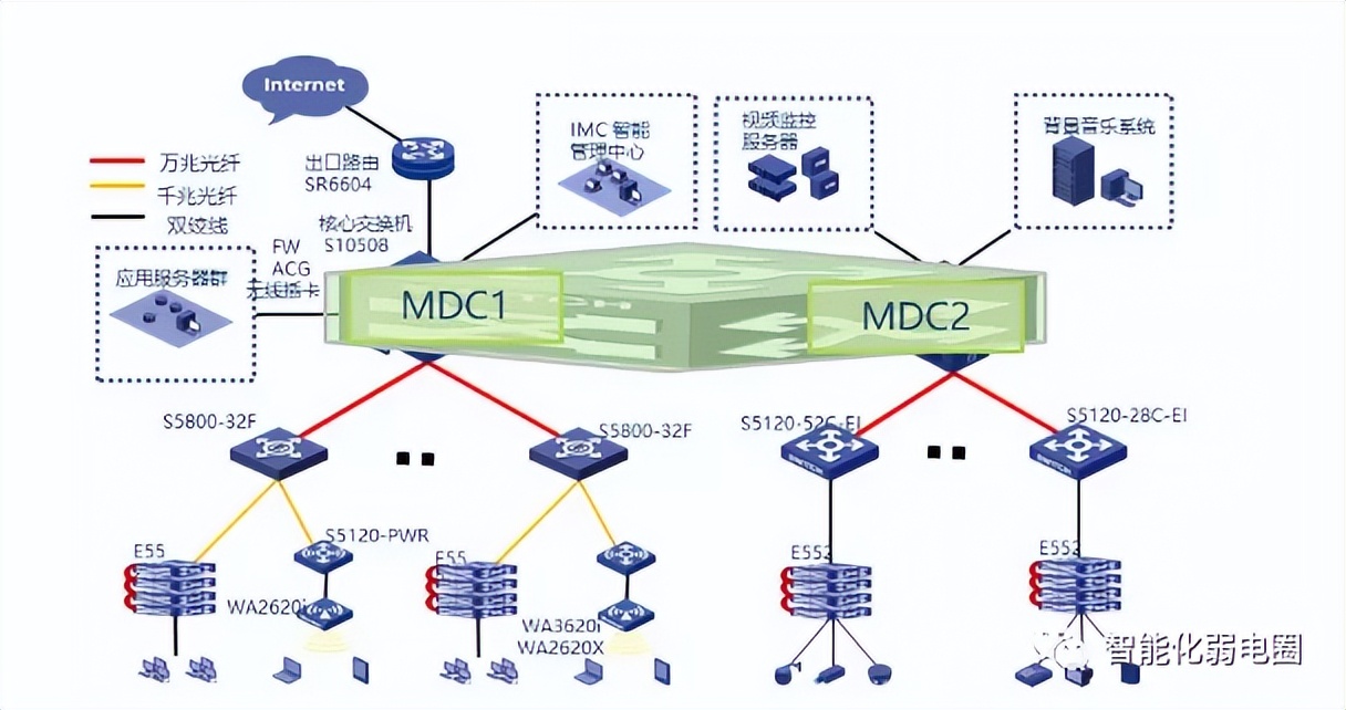 visio电力网络拓扑图怎么画,如何visio绘制监控网络拓扑图