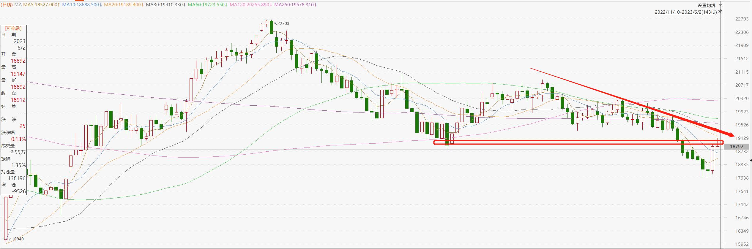 艾德金融集团,艾德证券期货走势分析