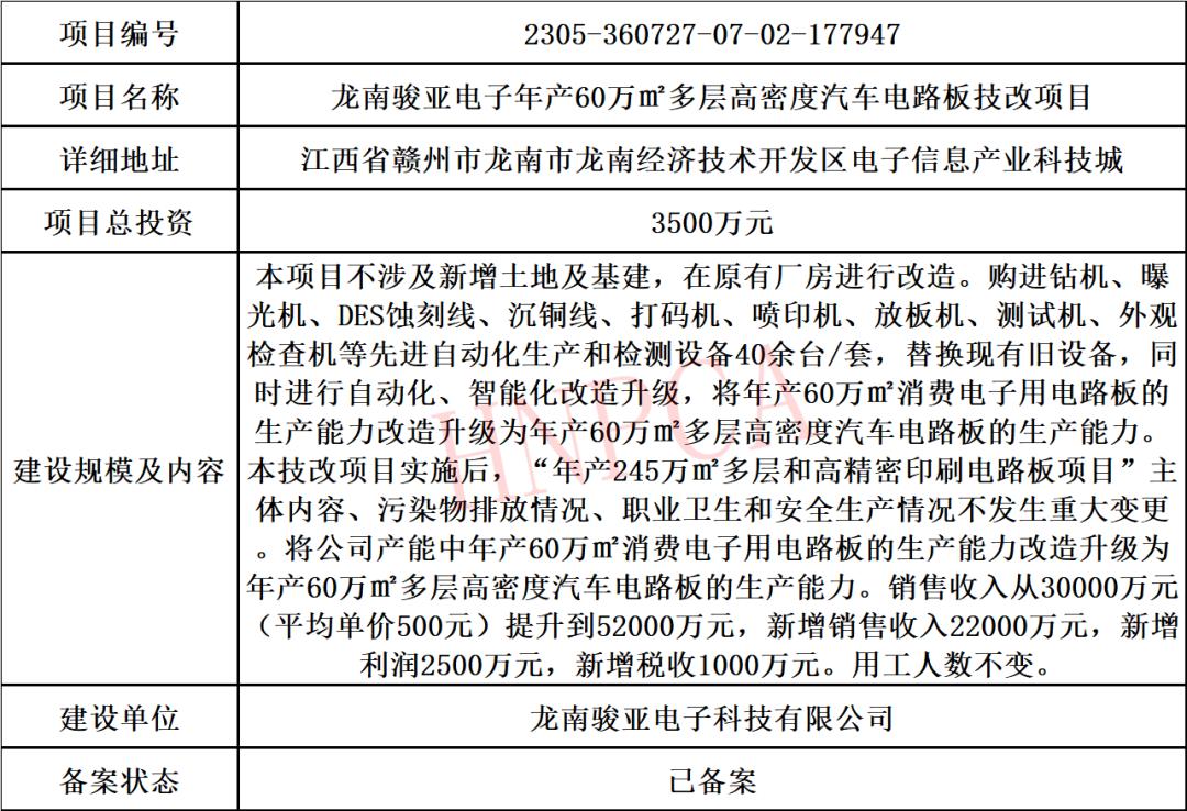 2022年pcb行业分析,2023年度pcb总结