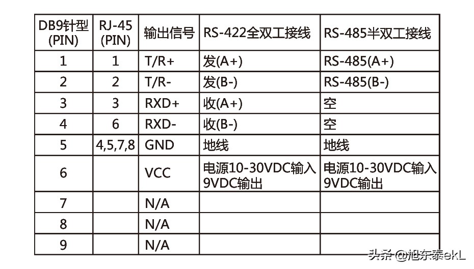 rs232转换rs485芯片,rs232rs485芯片