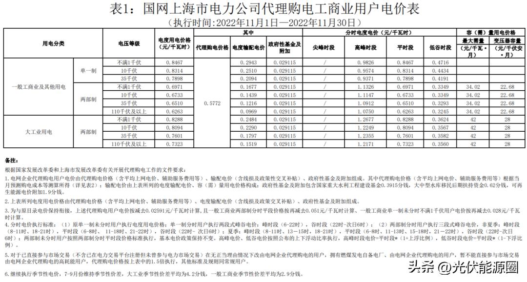 全国各省电网企业代理购电价格,国家电网阶梯电价一览表