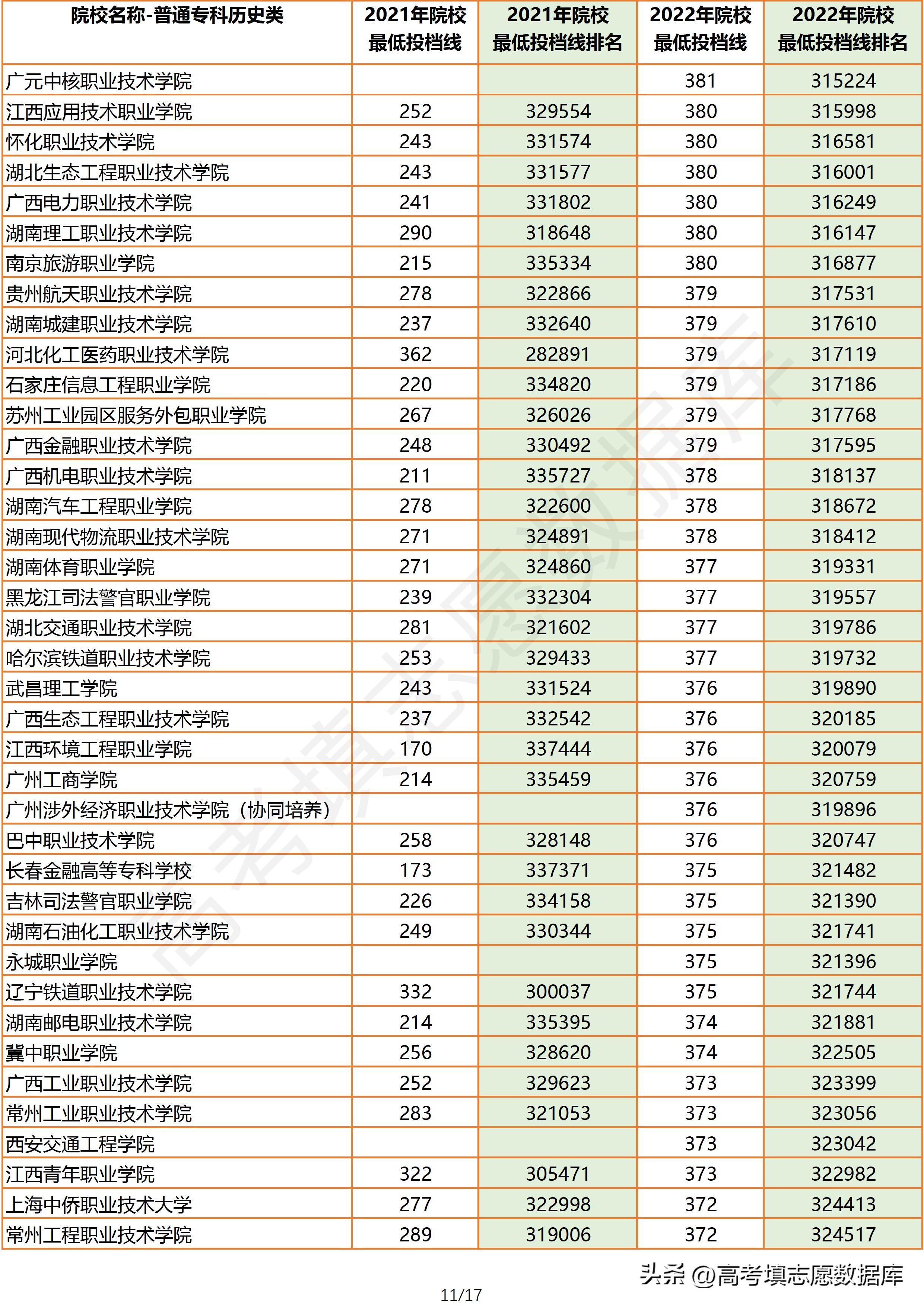 2021年广东高考物理投档线,2023广东物理类投档线