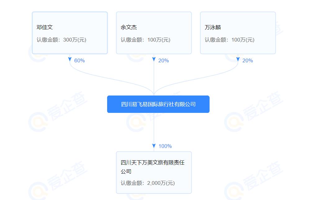 大理：行业禁入管理被吊证或从业资质的涉文、涉旅企业和人员