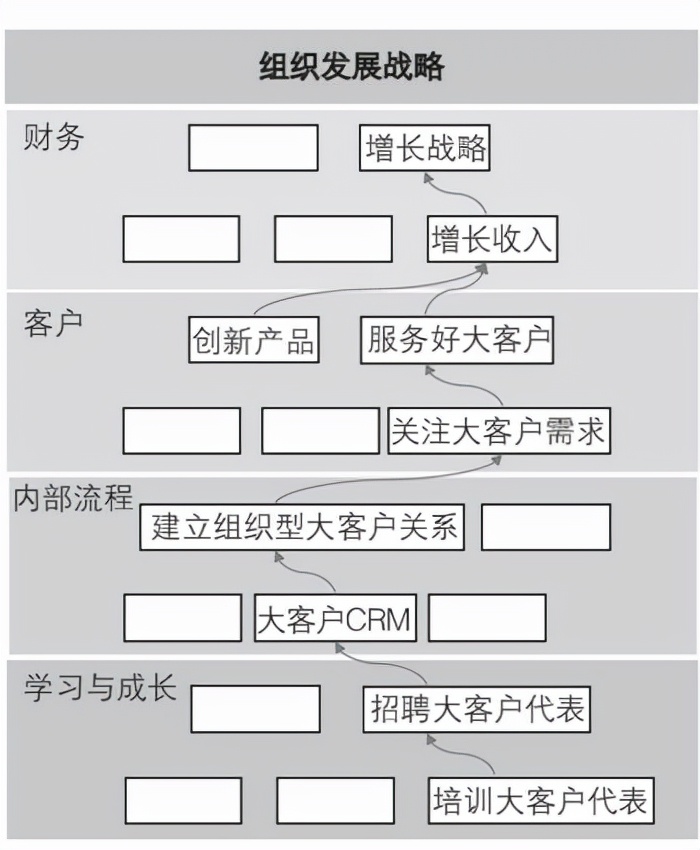 如何画战略地图,战略图怎样画