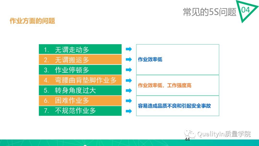 5s做得不好是谁的责任,5s对工作有哪些影响
