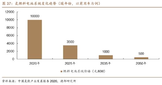 氢燃料电池未来能普及吗,氢燃料电池为什么值得大力发展