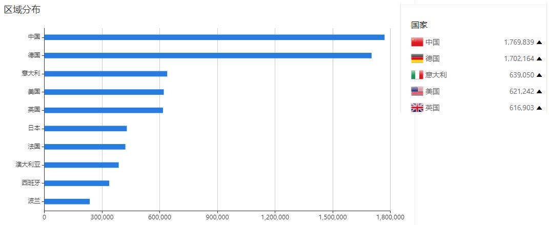 鼹鼠行动——针对QNAP设备的大规模攻击活动