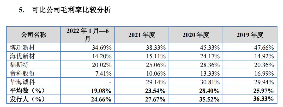 康普化学的中签率,康普化学申购结果