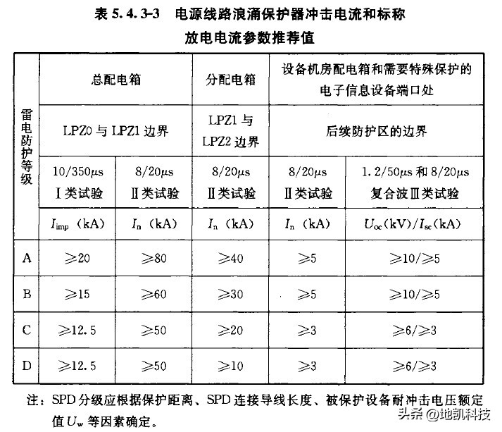 天津spd浪涌保护器选型,湖北spd浪涌保护器选型标准
