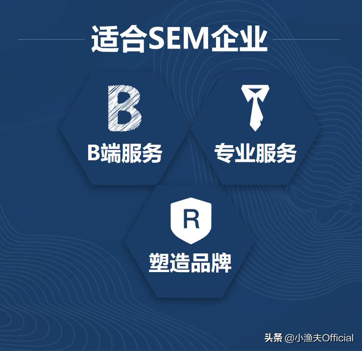 谷歌sem投放技巧,谷歌sed推广