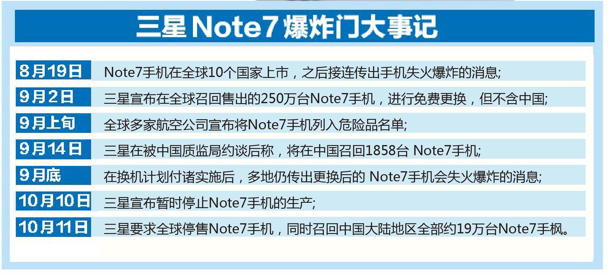 三星手机为何败走中国