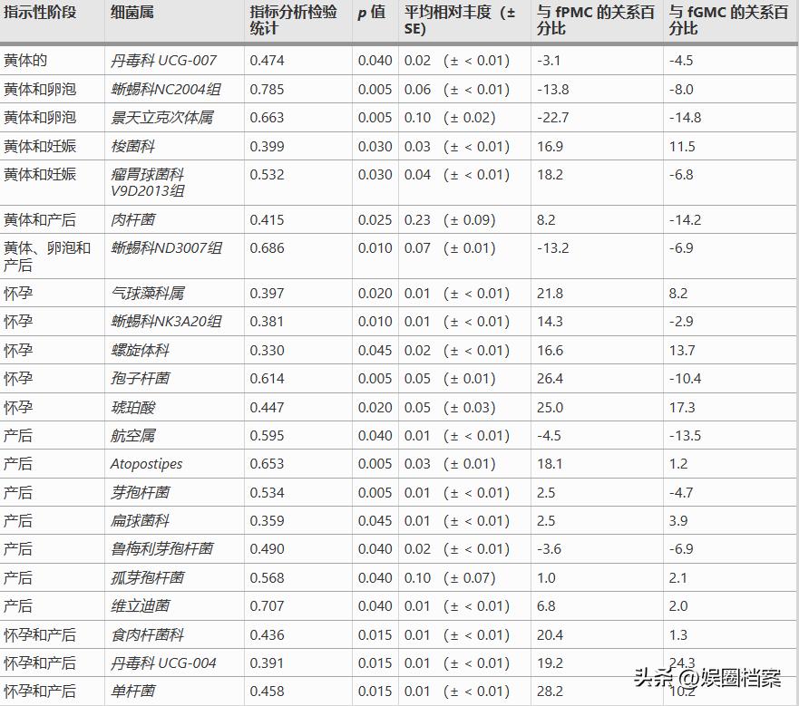 探究东部黑犀牛，激素代谢物和卵巢周期阶段肠道中微生物群的反应