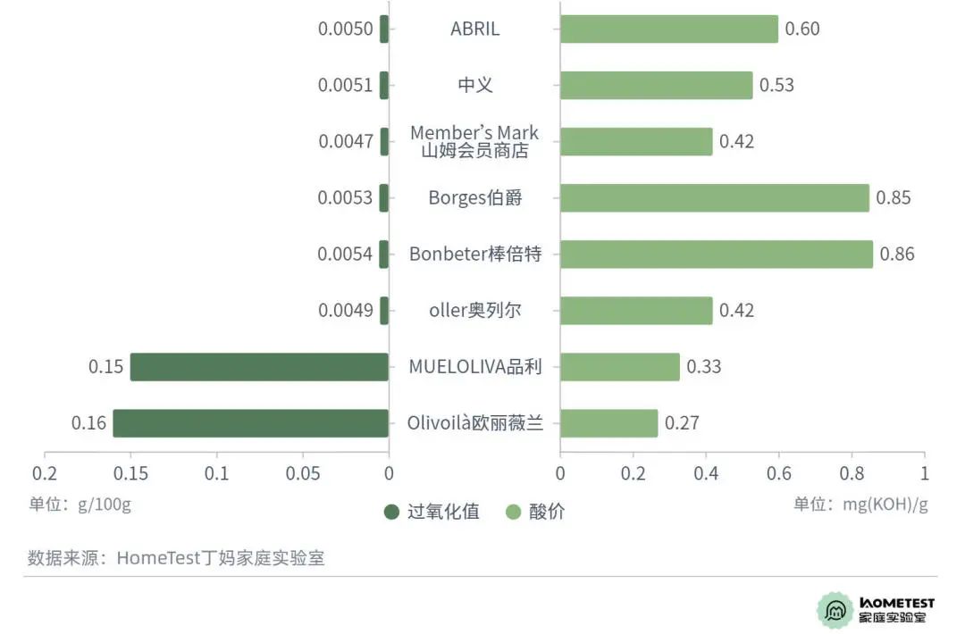 被误解的橄榄油,橄榄油有什么误解