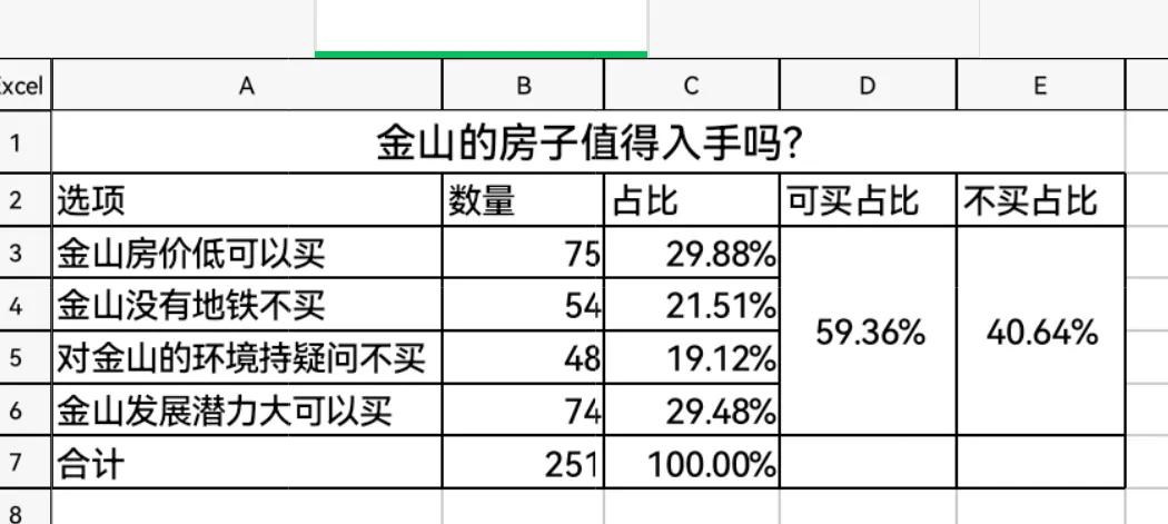 金山的房子值得买吗,金山房子值不值得投资