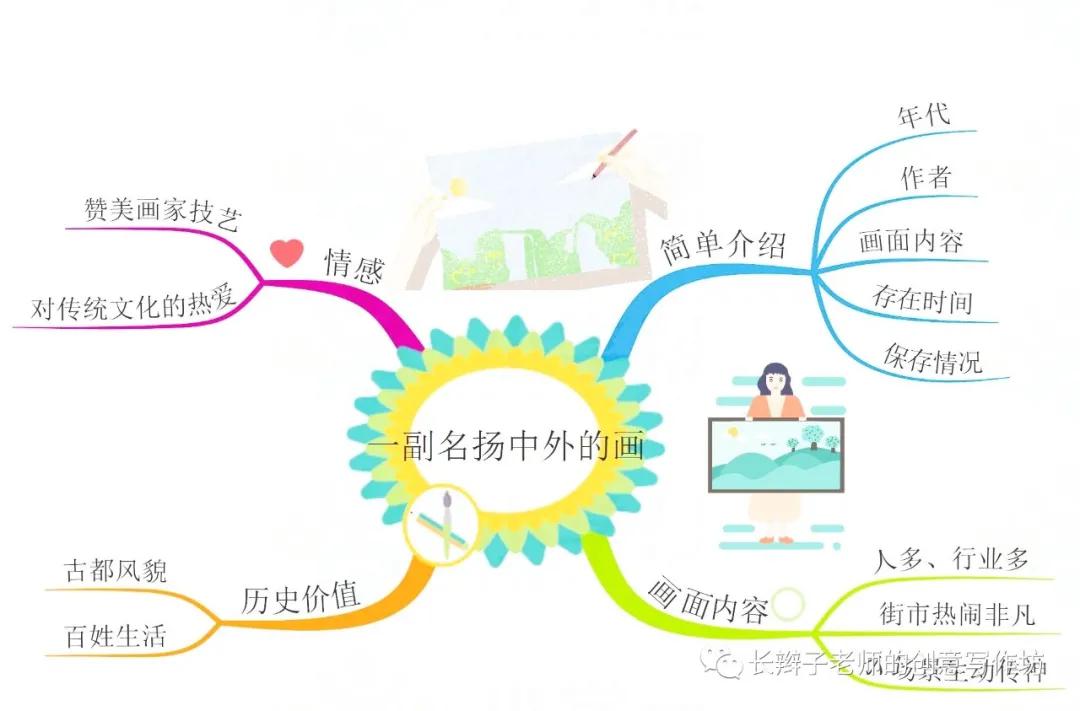 三年级下册语文13课花钟思维导图,语文三年级基础知识点思维导图
