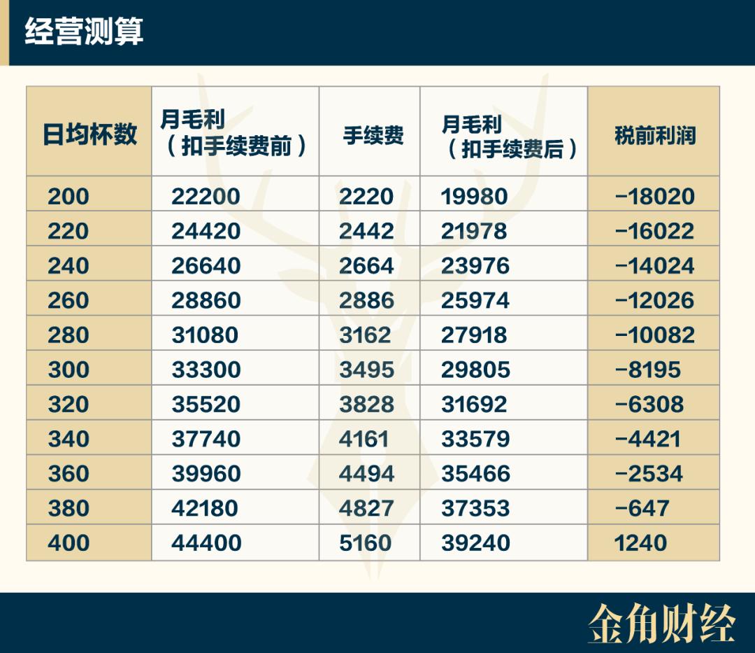 陆正耀为什么创办库迪咖啡,瑞幸咖啡操盘者陆正耀经历