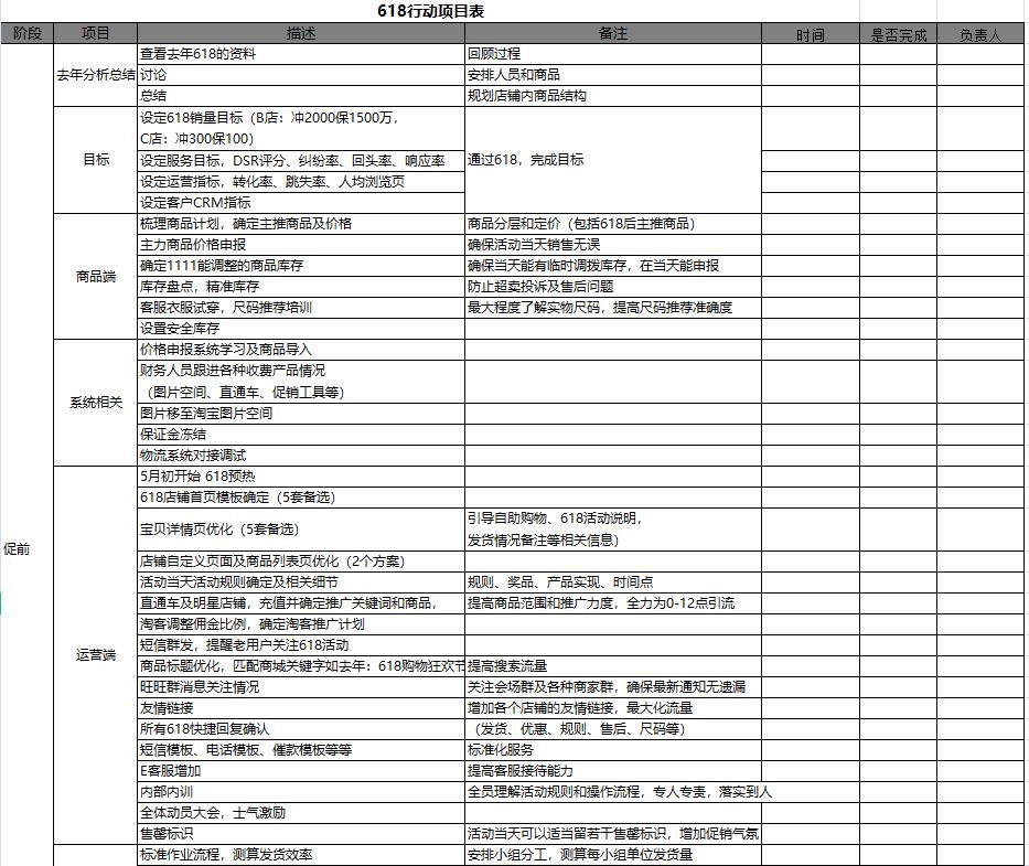 电商总监个人年终总结,年薪20万的电商总监