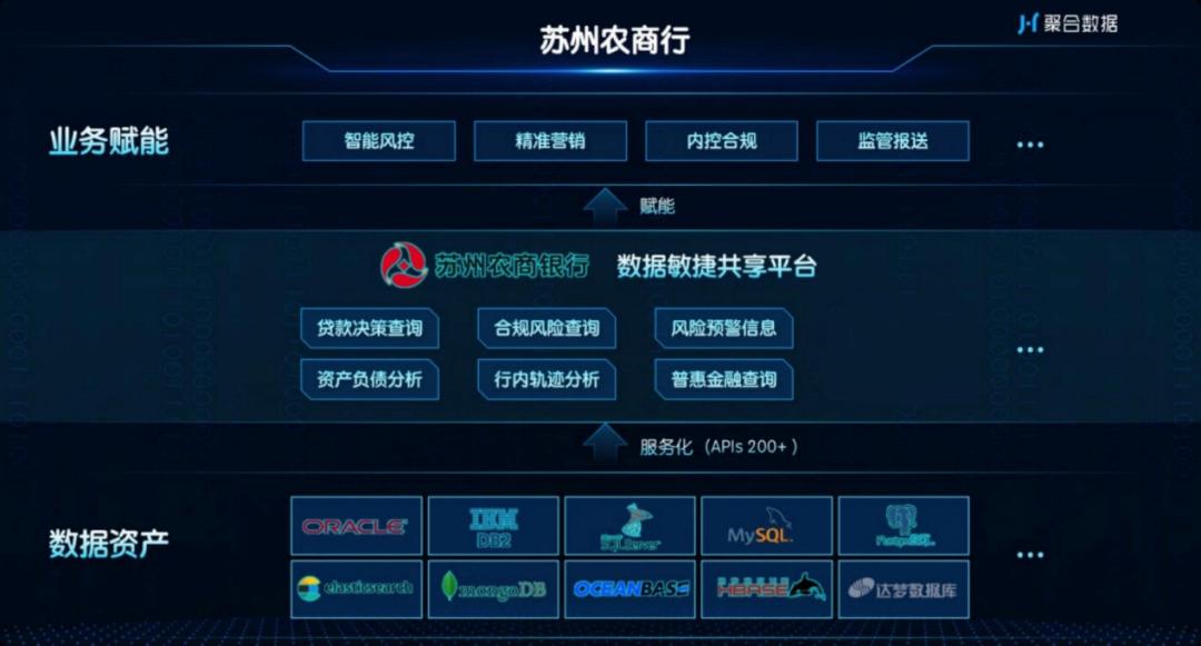 数字化转型与信息共享赋能,聚合福网络科技数字化转型