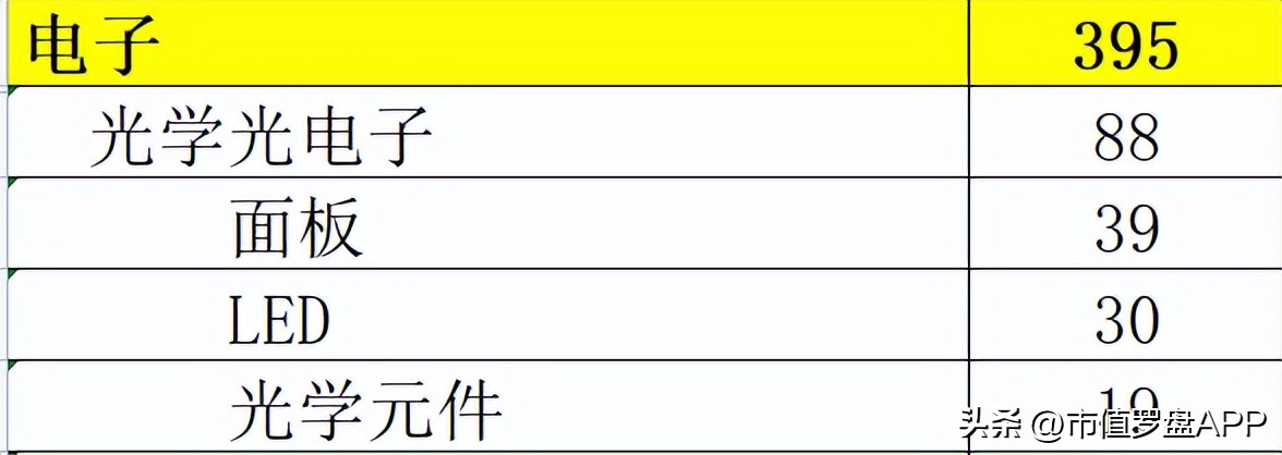 光学光电子概念股票龙头企业,中国a股行业龙头企业