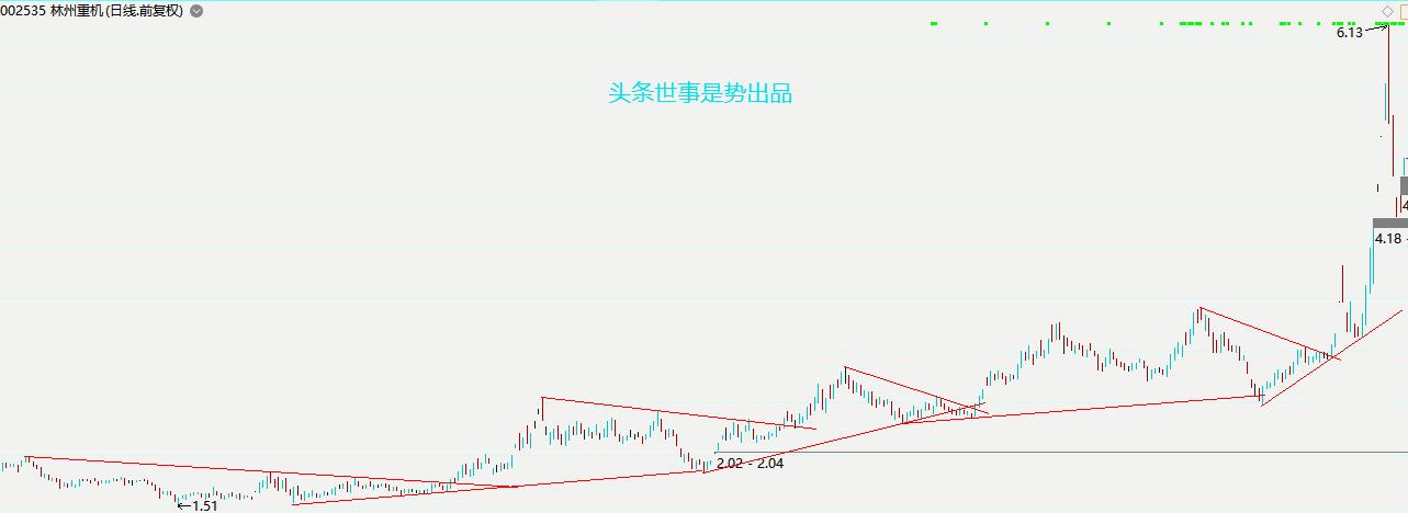 k线趋势线画法分析视频,趋势线实战技术教学