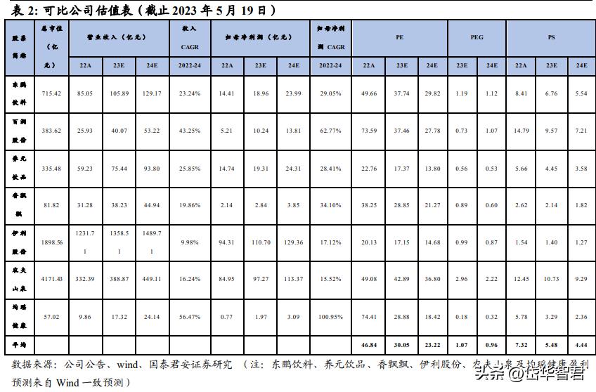 健康化趋势引领含乳饮料行业扩容，李子园：细分龙头地位持续巩固