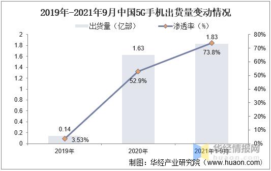 2023年手机odm份额,全球手机odm厂商排名2020