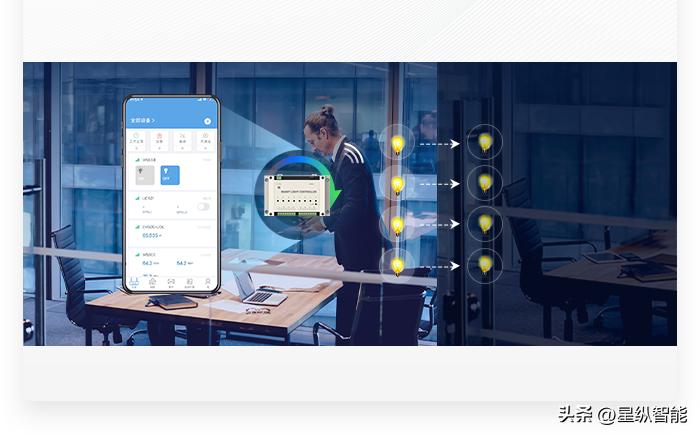 基于zigbee的智能路灯控制系统,基于zigbee的智能灯光控制系统