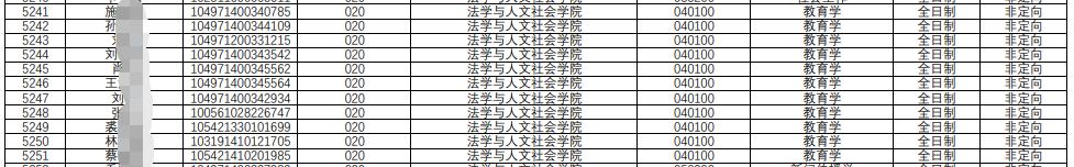 武汉理工大学计算机专硕考情分析,武汉理工大学考研考情分析