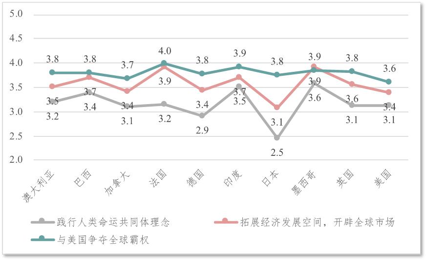 《“寰球*意民**指数(2023)”专题报告:“一带一路”篇》正式发布:“一带一路”的全球影响力获普遍认同