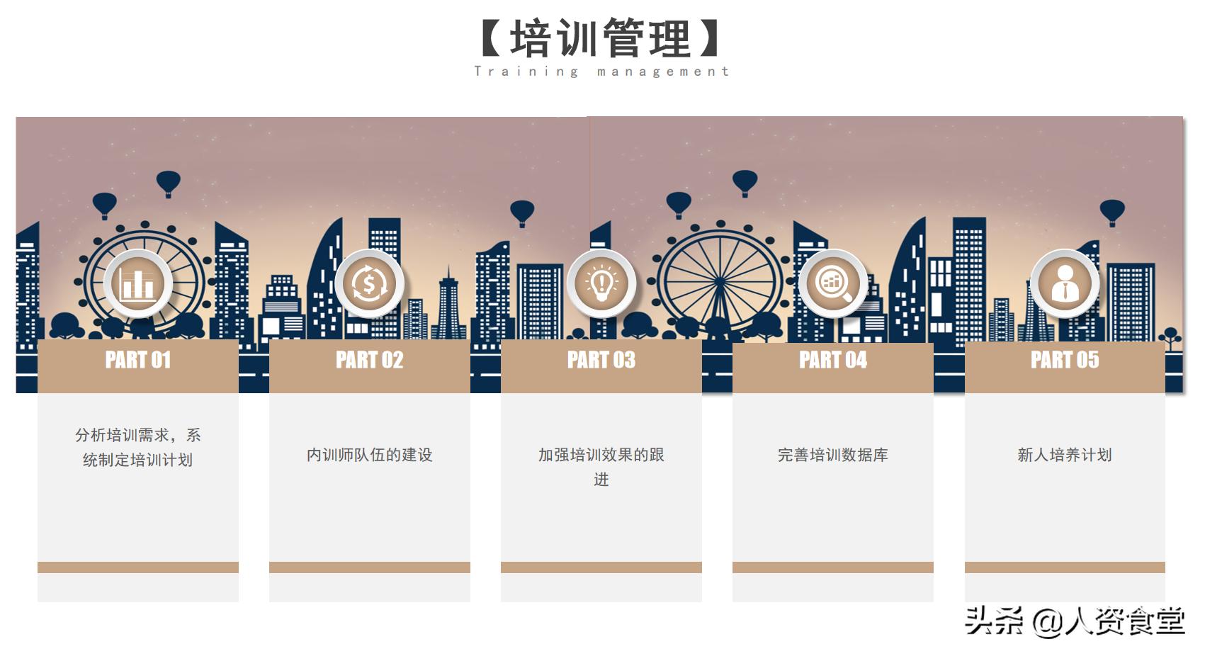 hr月度报告怎么写,hr年度总结与规划