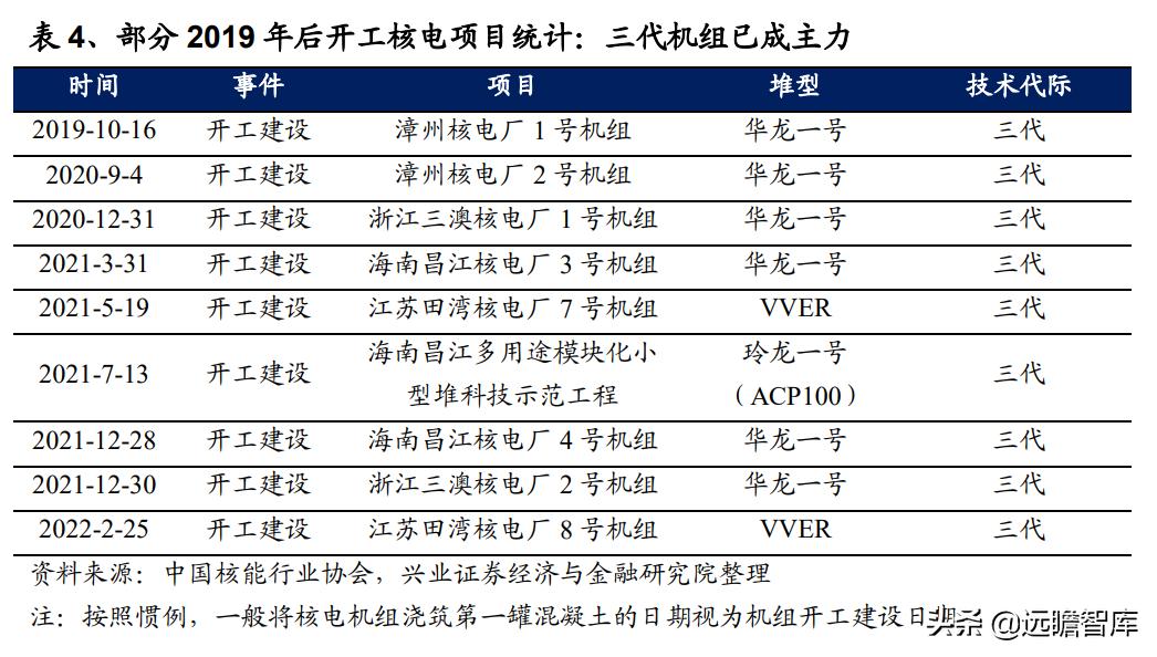 核电行业的宏观经济政策分析,核电行业的蓬勃发展