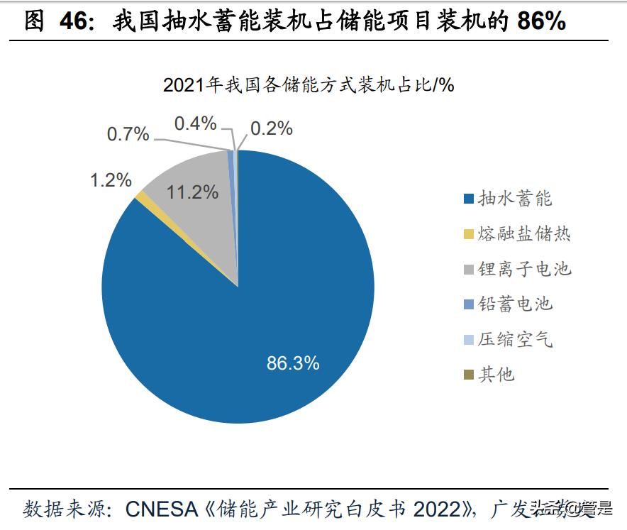 湖北能源研究报告：风光水火储互补，被低估的清洁能源平台
