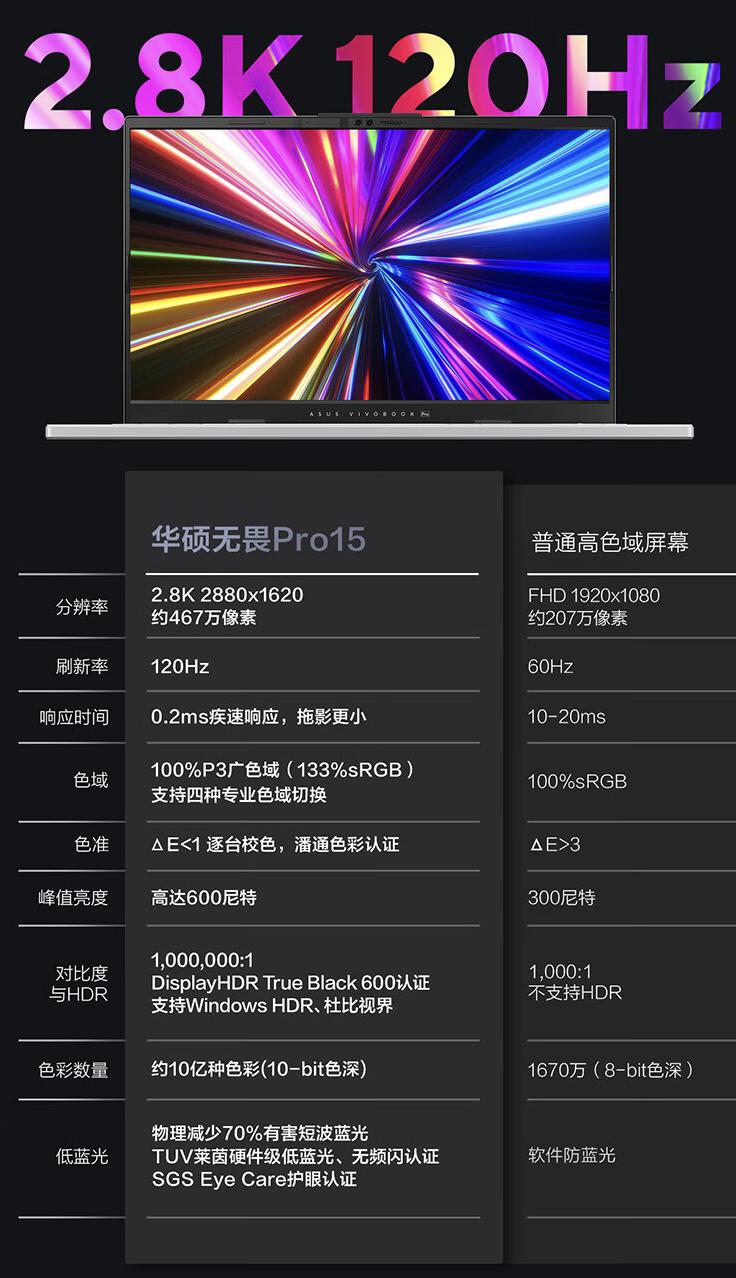 华硕无畏15pro2024顶配二手多少钱,华硕无畏pro152024