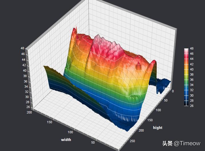 中兴路由器ax5400pro没有wifi信号,中兴路由器ax5400pro和ax3000pro